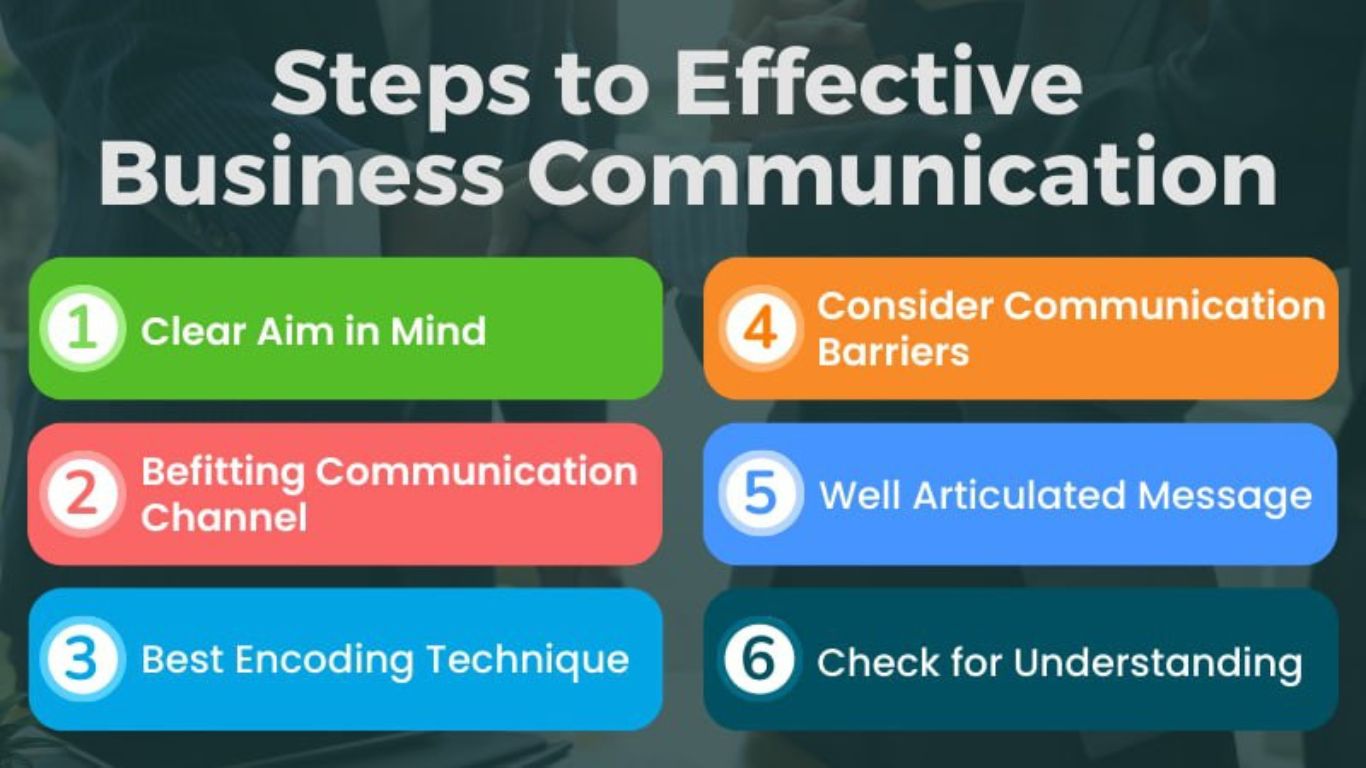 Tips for Effective Business Communication. Viable correspondence is the backbone of any fruitful business. It works with a coordinated effort